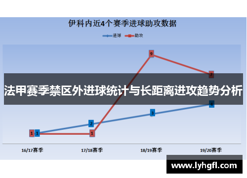 法甲赛季禁区外进球统计与长距离进攻趋势分析